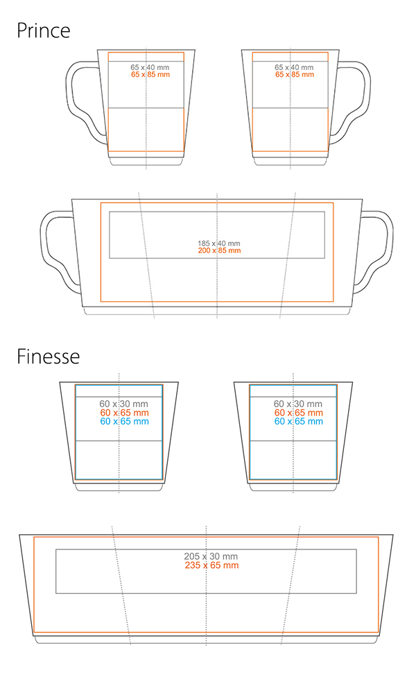 Standard imprint areas
